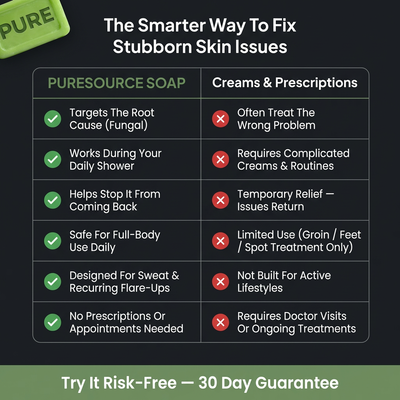 PURE™ Antifungal Soap®